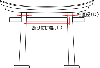 鳥居寸法割り付け図